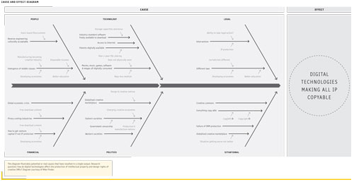 Creative Research Diagram 2