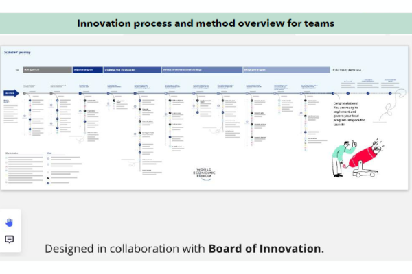 Mike Pinder - Best Virtual Consulting Collaboration Practices World Economic Forum Circular Economy - Hybrid Work Conference 2020 2 Mike Pinder - Best Virtual Consulting Collaboration Practices World Economic Forum Circular Economy - Hybrid Work Conference 2020 2