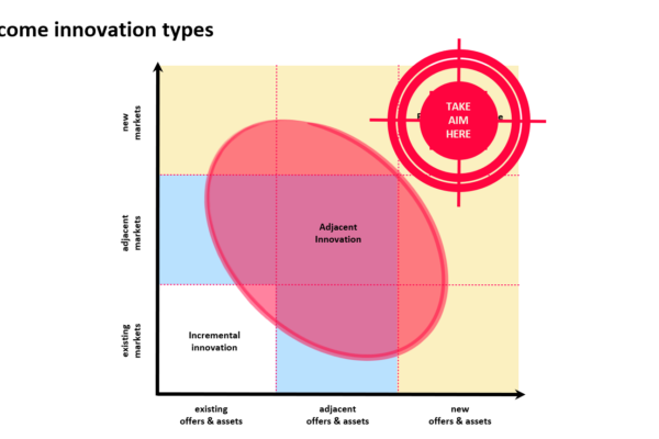 mike-pinder-maersk-ap-moller-keynote-design-thinking-innovation-strategy1