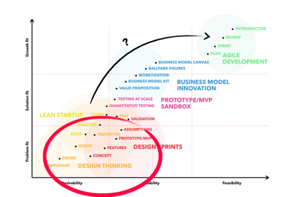 mike-pinder-maersk-ap-moller-keynote-design-thinking-innovation-strategy2
