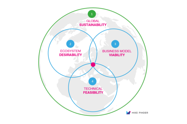mike-pinder-maersk-ap-moller-keynote-design-thinking-innovation-strategy3