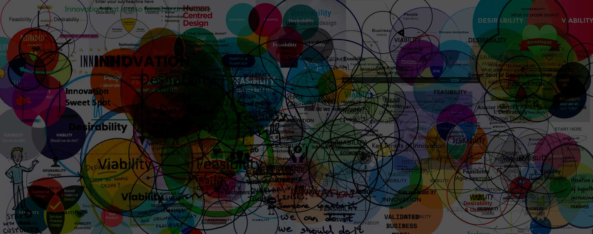 Move Over Design Thinking: Desirability, Viability, Feasibility – Time for a Better Approach